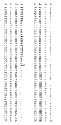 Table ASCII